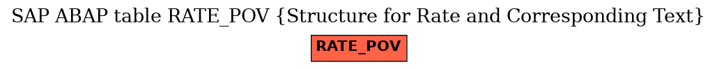 E-R Diagram for table RATE_POV (Structure for Rate and Corresponding Text)