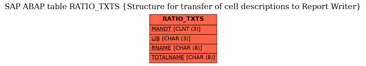 E-R Diagram for table RATIO_TXTS (Structure for transfer of cell descriptions to Report Writer)