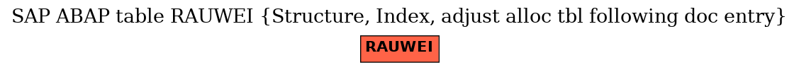 E-R Diagram for table RAUWEI (Structure, Index, adjust alloc tbl following doc entry)