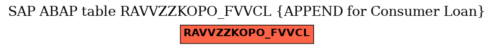 E-R Diagram for table RAVVZZKOPO_FVVCL (APPEND for Consumer Loan)