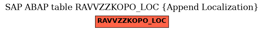 E-R Diagram for table RAVVZZKOPO_LOC (Append Localization)