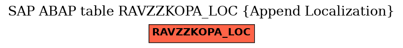 E-R Diagram for table RAVZZKOPA_LOC (Append Localization)