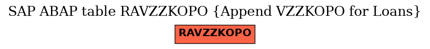 E-R Diagram for table RAVZZKOPO (Append VZZKOPO for Loans)