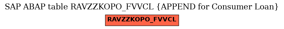 E-R Diagram for table RAVZZKOPO_FVVCL (APPEND for Consumer Loan)