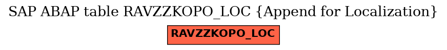 E-R Diagram for table RAVZZKOPO_LOC (Append for Localization)