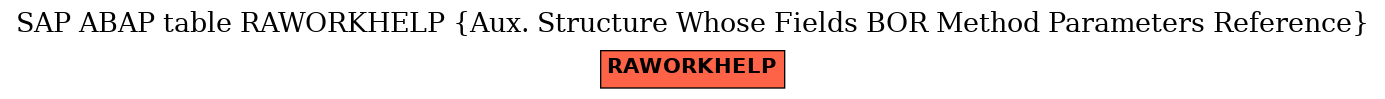 E-R Diagram for table RAWORKHELP (Aux. Structure Whose Fields BOR Method Parameters Reference)