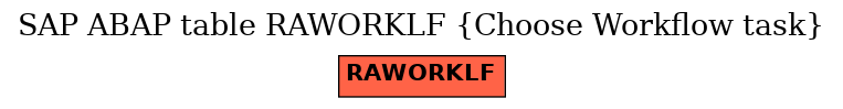 E-R Diagram for table RAWORKLF (Choose Workflow task)