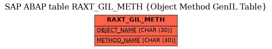 E-R Diagram for table RAXT_GIL_METH (Object Method GenIL Table)