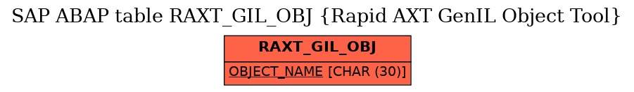 E-R Diagram for table RAXT_GIL_OBJ (Rapid AXT GenIL Object Tool)