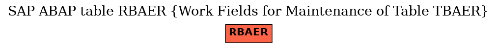 E-R Diagram for table RBAER (Work Fields for Maintenance of Table TBAER)
