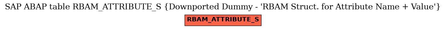 E-R Diagram for table RBAM_ATTRIBUTE_S (Downported Dummy - 