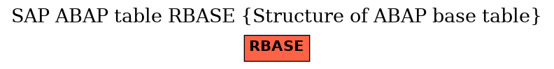 E-R Diagram for table RBASE (Structure of ABAP base table)