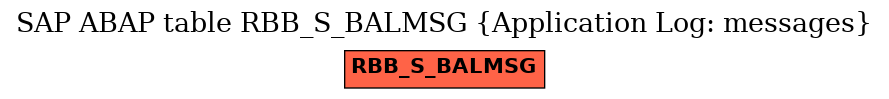 E-R Diagram for table RBB_S_BALMSG (Application Log: messages)