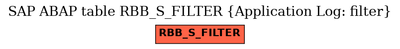 E-R Diagram for table RBB_S_FILTER (Application Log: filter)
