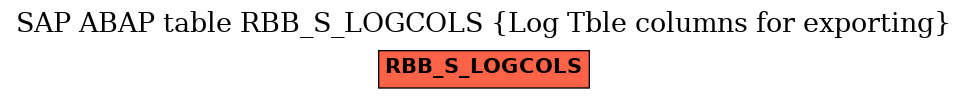 E-R Diagram for table RBB_S_LOGCOLS (Log Tble columns for exporting)