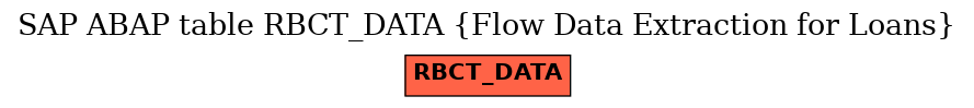 E-R Diagram for table RBCT_DATA (Flow Data Extraction for Loans)