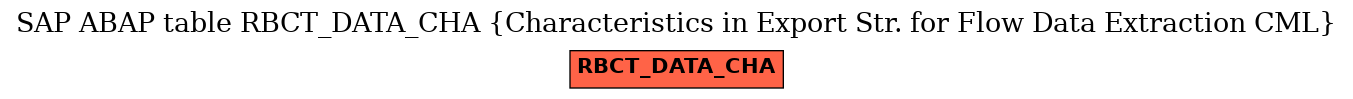 E-R Diagram for table RBCT_DATA_CHA (Characteristics in Export Str. for Flow Data Extraction CML)