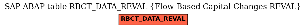 E-R Diagram for table RBCT_DATA_REVAL (Flow-Based Capital Changes REVAL)