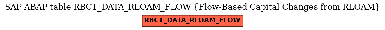 E-R Diagram for table RBCT_DATA_RLOAM_FLOW (Flow-Based Capital Changes from RLOAM)