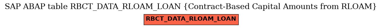 E-R Diagram for table RBCT_DATA_RLOAM_LOAN (Contract-Based Capital Amounts from RLOAM)