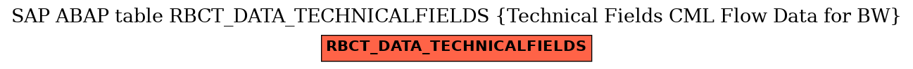 E-R Diagram for table RBCT_DATA_TECHNICALFIELDS (Technical Fields CML Flow Data for BW)