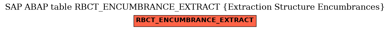 E-R Diagram for table RBCT_ENCUMBRANCE_EXTRACT (Extraction Structure Encumbrances)