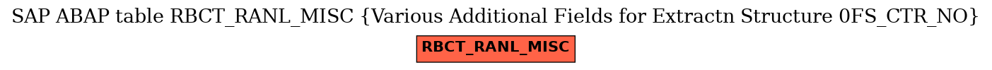 E-R Diagram for table RBCT_RANL_MISC (Various Additional Fields for Extractn Structure 0FS_CTR_NO)