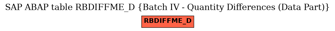 E-R Diagram for table RBDIFFME_D (Batch IV - Quantity Differences (Data Part))