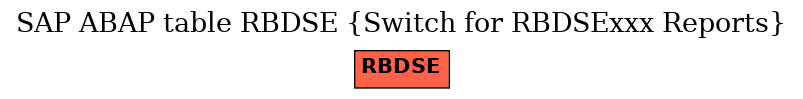 E-R Diagram for table RBDSE (Switch for RBDSExxx Reports)