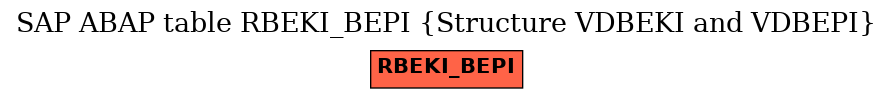 E-R Diagram for table RBEKI_BEPI (Structure VDBEKI and VDBEPI)