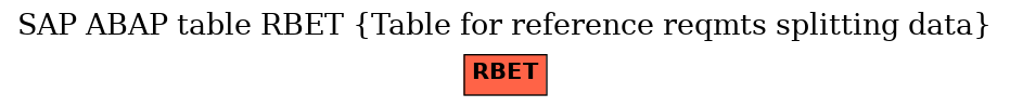 E-R Diagram for table RBET (Table for reference reqmts splitting data)