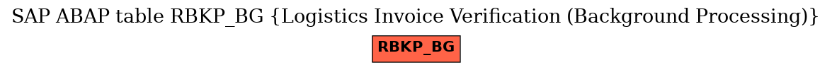 E-R Diagram for table RBKP_BG (Logistics Invoice Verification (Background Processing))