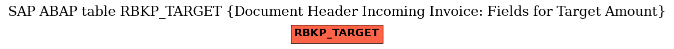 E-R Diagram for table RBKP_TARGET (Document Header Incoming Invoice: Fields for Target Amount)