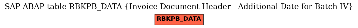 E-R Diagram for table RBKPB_DATA (Invoice Document Header - Additional Date for Batch IV)