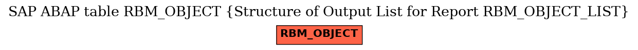 E-R Diagram for table RBM_OBJECT (Structure of Output List for Report RBM_OBJECT_LIST)