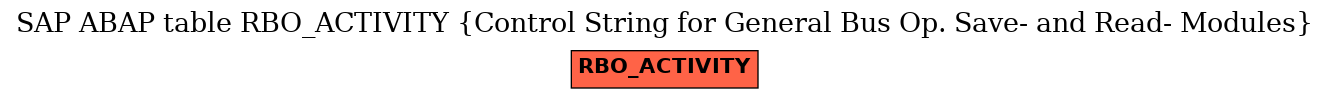 E-R Diagram for table RBO_ACTIVITY (Control String for General Bus Op. Save- and Read- Modules)