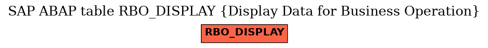 E-R Diagram for table RBO_DISPLAY (Display Data for Business Operation)