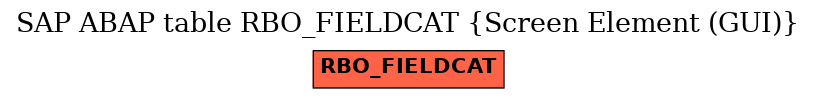 E-R Diagram for table RBO_FIELDCAT (Screen Element (GUI))