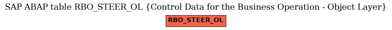 E-R Diagram for table RBO_STEER_OL (Control Data for the Business Operation - Object Layer)