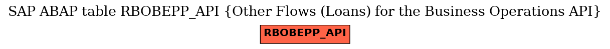 E-R Diagram for table RBOBEPP_API (Other Flows (Loans) for the Business Operations API)