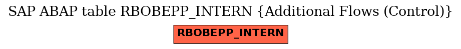 E-R Diagram for table RBOBEPP_INTERN (Additional Flows (Control))