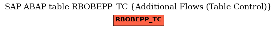 E-R Diagram for table RBOBEPP_TC (Additional Flows (Table Control))