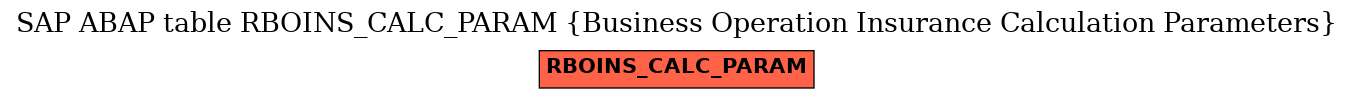 E-R Diagram for table RBOINS_CALC_PARAM (Business Operation Insurance Calculation Parameters)