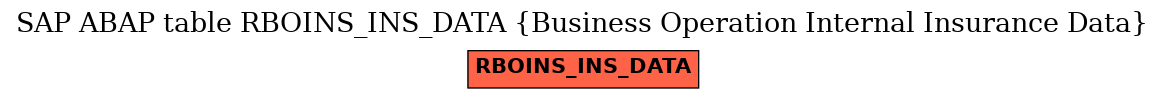 E-R Diagram for table RBOINS_INS_DATA (Business Operation Internal Insurance Data)