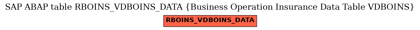 E-R Diagram for table RBOINS_VDBOINS_DATA (Business Operation Insurance Data Table VDBOINS)