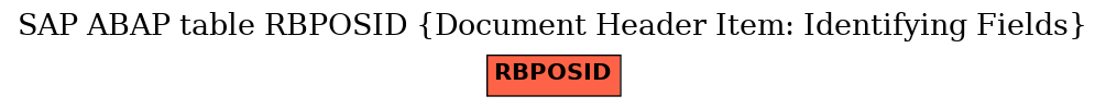 E-R Diagram for table RBPOSID (Document Header Item: Identifying Fields)