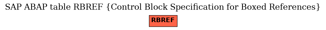 E-R Diagram for table RBREF (Control Block Specification for Boxed References)