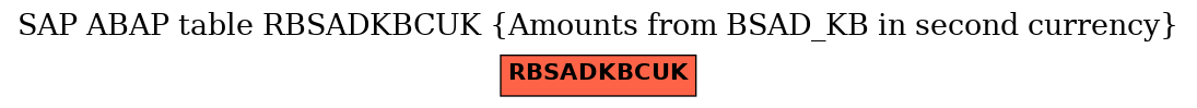 E-R Diagram for table RBSADKBCUK (Amounts from BSAD_KB in second currency)