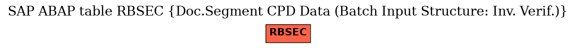 E-R Diagram for table RBSEC (Doc.Segment CPD Data (Batch Input Structure: Inv. Verif.))