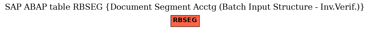 E-R Diagram for table RBSEG (Document Segment Acctg (Batch Input Structure - Inv.Verif.))